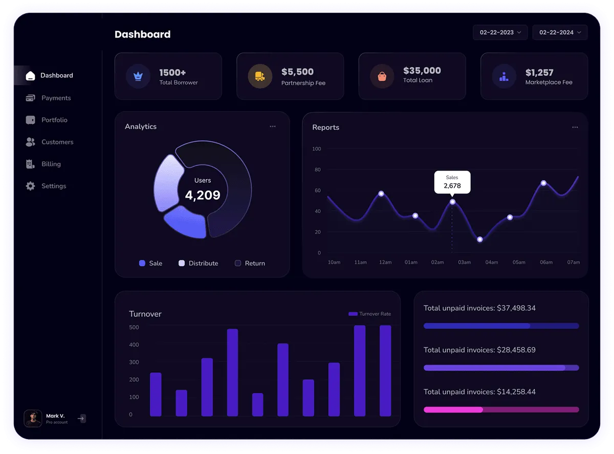 King Of Kings Barbers Dashboard